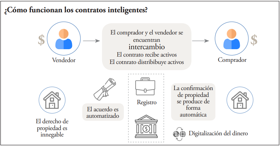 Figura
1.