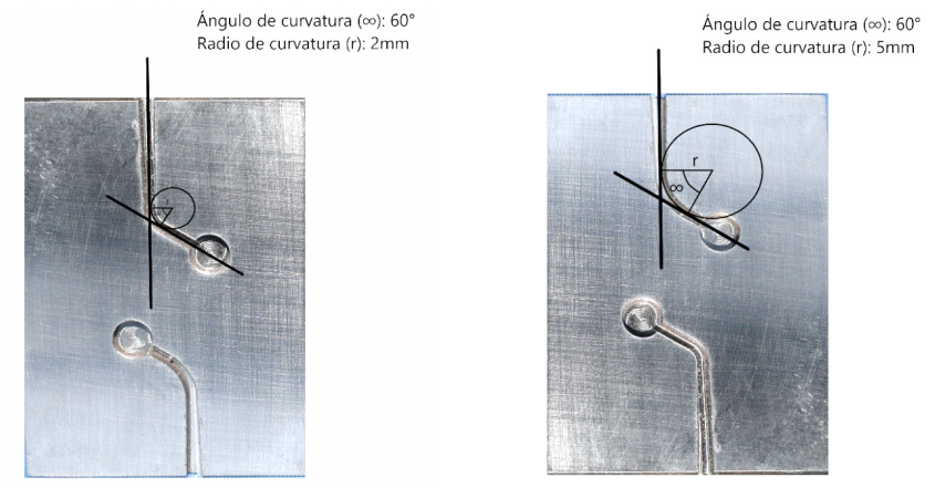 Figura #2.