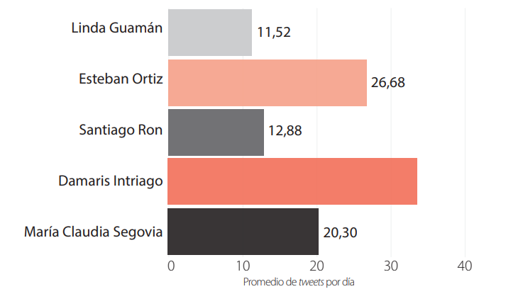 Figura 9. 