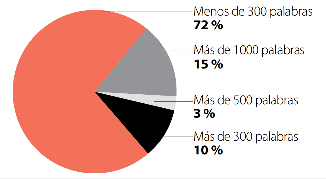 Figura
2.