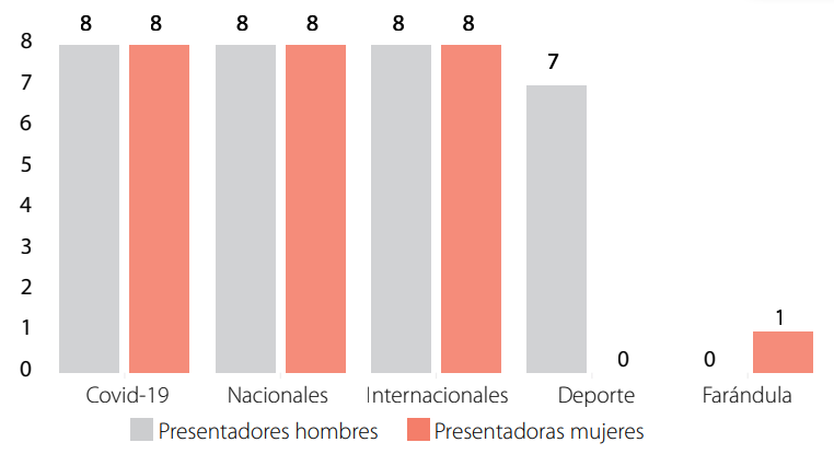 Figura 1.
