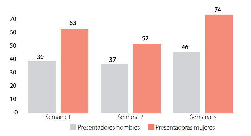 Figura 3.