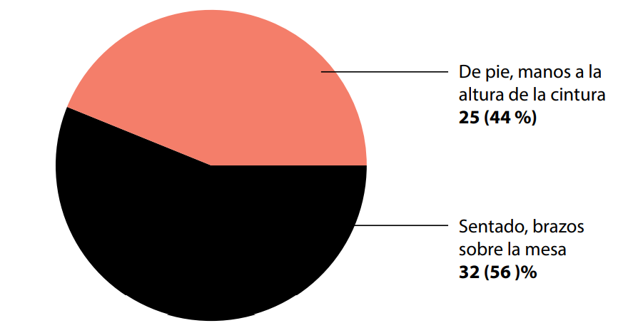 Figura
4.