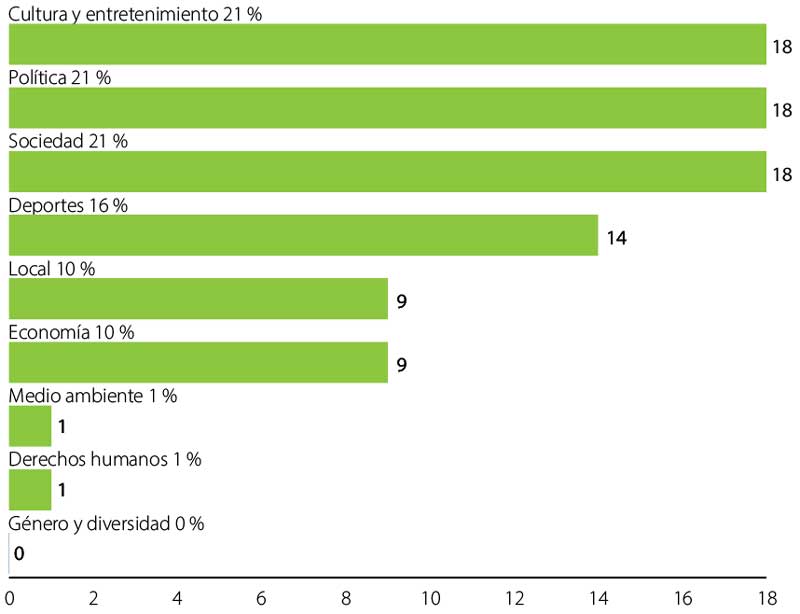 Clasificaci&oacute;n
seg&uacute;n la tem&aacute;tica. 