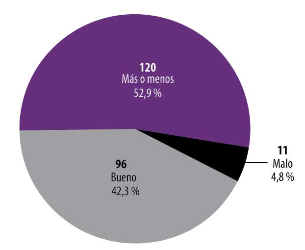  Formas de comunicaci&oacute;n con el docente