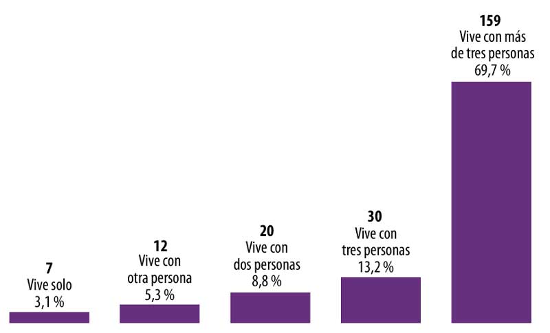 Vivienda.
