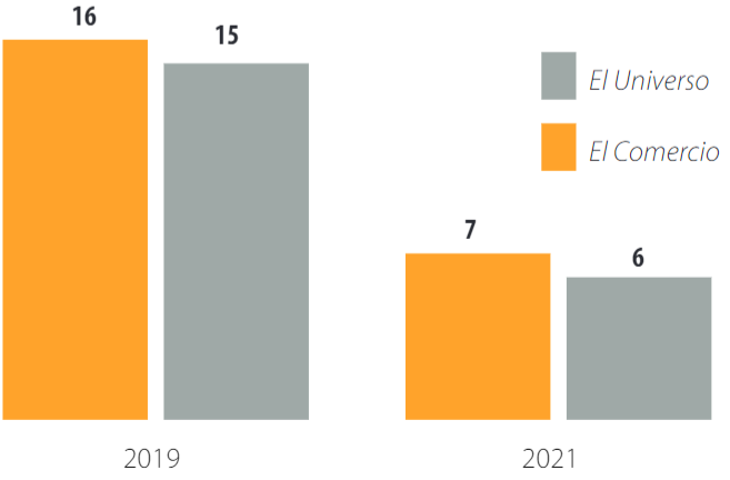 Noticias publicadas en septiembre de 2019 y abril de 2021