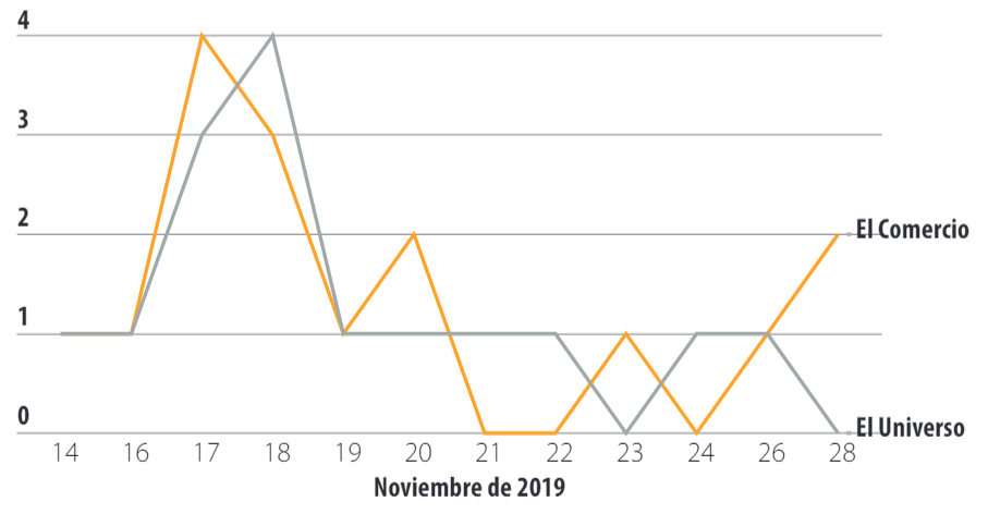 Frecuencia en septiembre de 2019