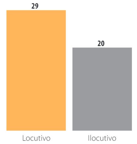Estructura conceptual del relato