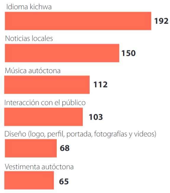 Contenidos que atraen al público
