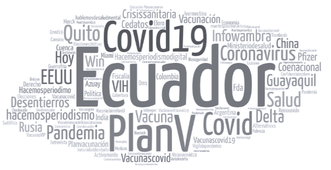 Etiquetas (hashtags) más usadas en publicaciones de la pandemia.