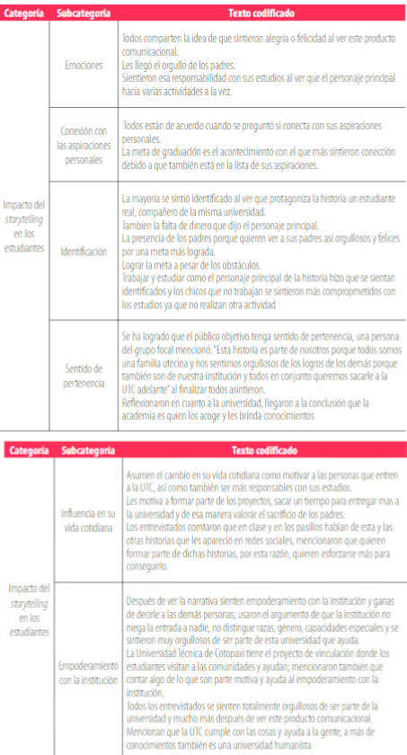Interpretaci&oacute;n grupo focal &ndash; impacto del storytelling