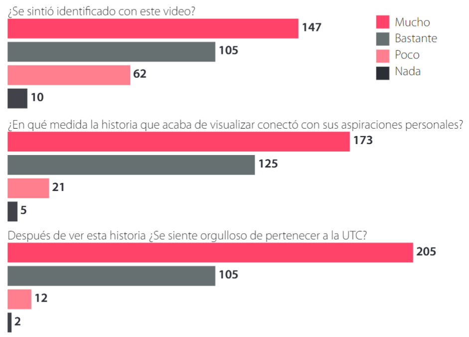 Sentido de pertenencia