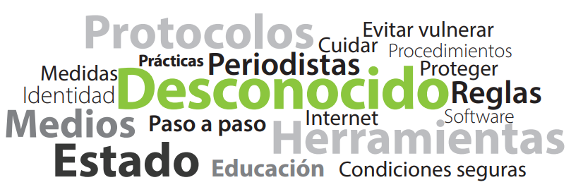Nube de palabras sobre la definición de seguridad digital