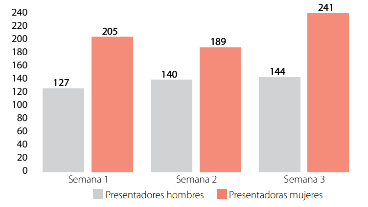 Figura 2.
