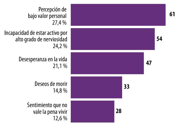 Opini&oacute;n acerca de la depresi&oacute;n