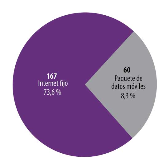. Tipos de conexi&oacute;n. 