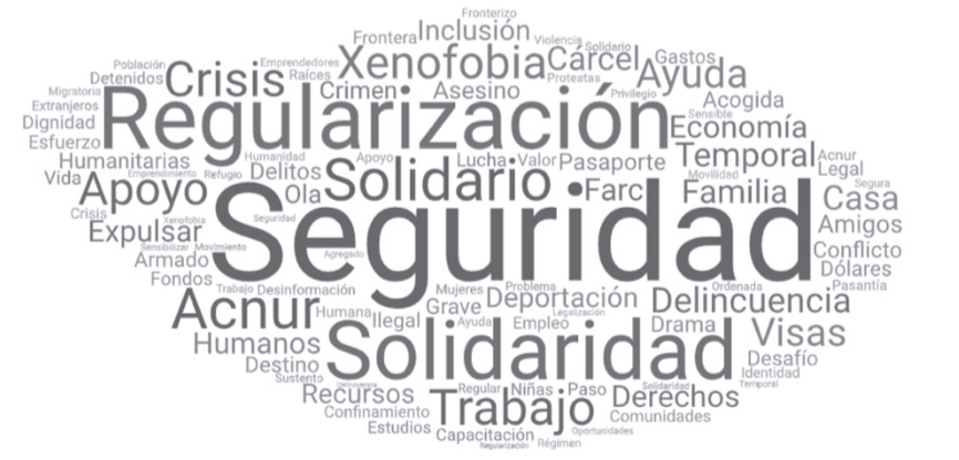 Mapa de palabras comunes en p&oacute;dcast analizados sin &ldquo;pandemia&rdquo; ni &ldquo;covid-19&rdquo;.