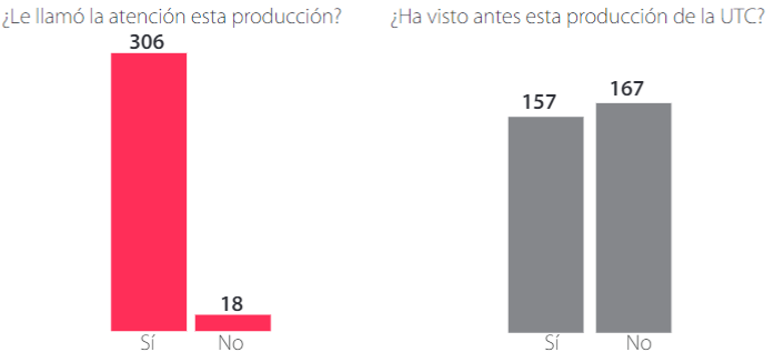 Impacto del video org&aacute;nicamente