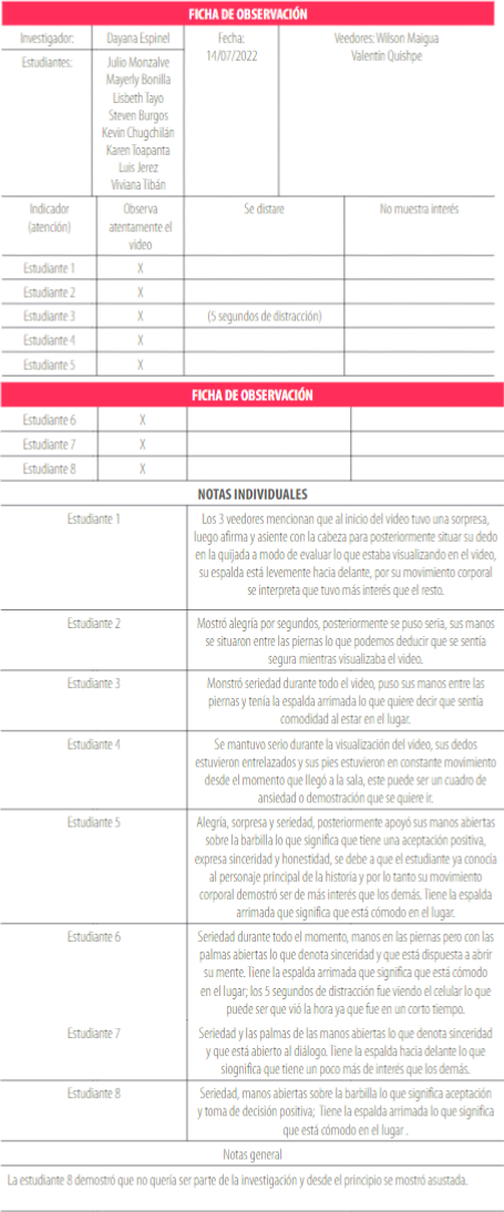 Ficha de observaci&oacute;n &ndash; lenguaje no verbal