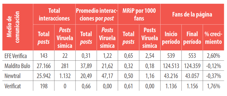Relación entre interacciones por post y fans por emisor
