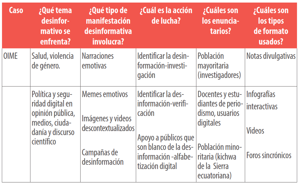 Informaci&oacute;n de la misi&oacute;n de lucha contra la desinformaci&oacute;n del estudio de caso