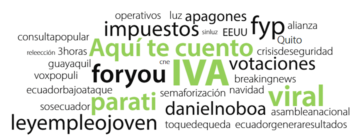 Hashtags m&aacute;s usados por ambos medios