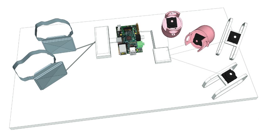 Prototype equipped with: a Raspberry Pi running on Linux, a portable battery, an LCD screen, VR googles and 4 cameras custom-designed with 3D technology to "touch", or scan, and attached to users' hands; lenses are customized to take macro shots of surfaces. Device captures real-time footage of one or more users performing filming.