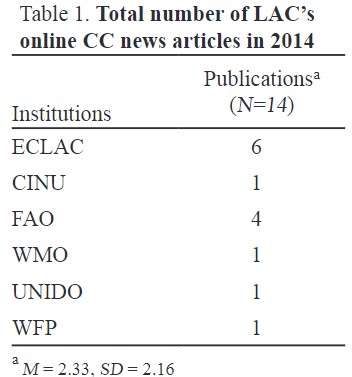 Total number of LAC's online CC news articles in 2014