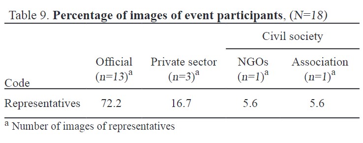 Percentage of images of event participants, (N=18)