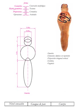 Klein, C. (2013) [fotograf&iacute;a] Mogrovejo, C. (2013) [diagrama]