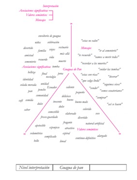 Mogrovejo, C. Klein C. (2013) [diagrama]