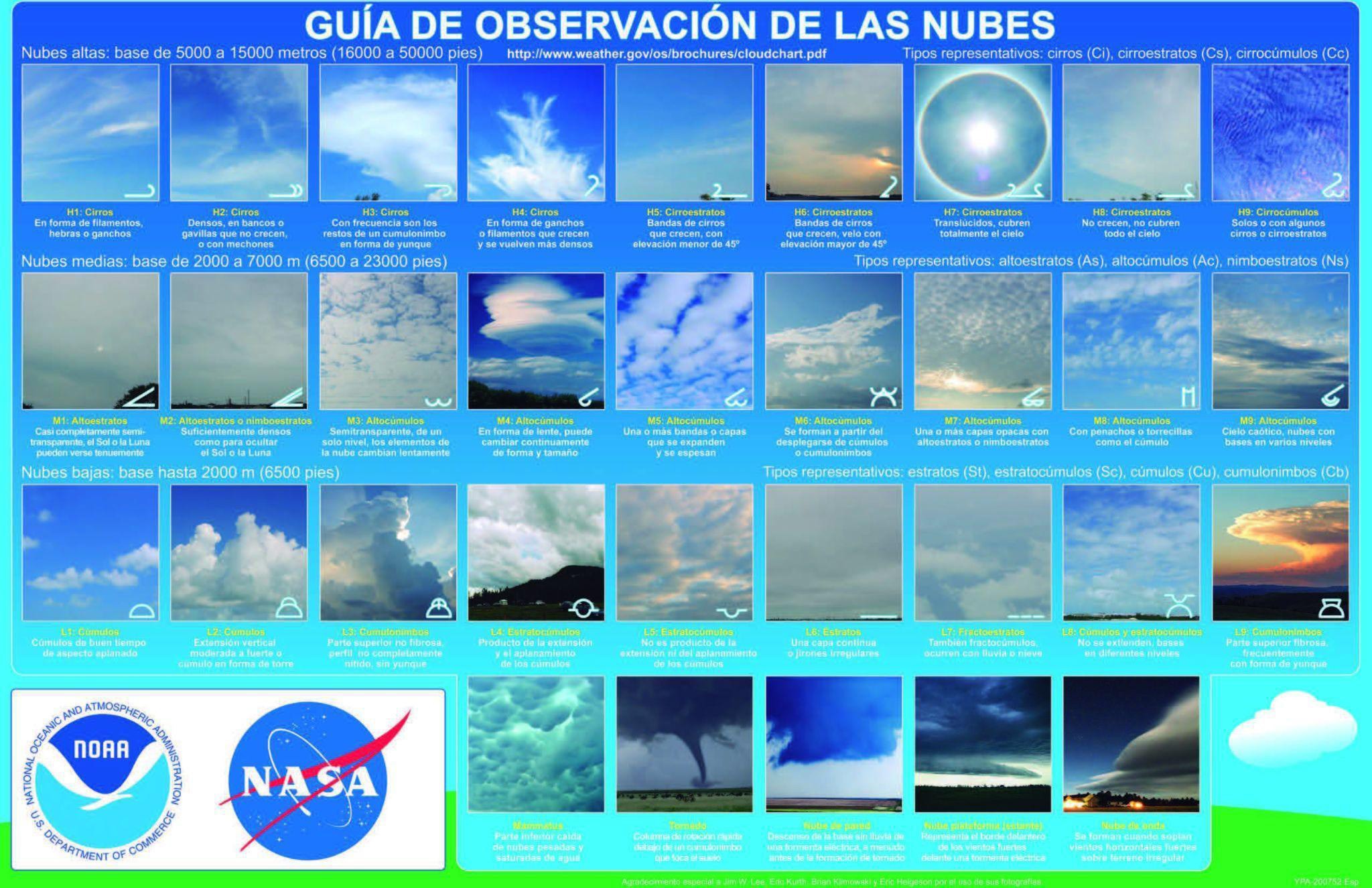 National Aeronautics and Space Administration (febrero de 2022). Gu&iacute;a de observaci&oacute;n de las nubes [PDF]. NASA. https://science.larc.nasa.gov/wp-content/uploads/sites/147/2022/02/Cloudchart_ESP.pdf