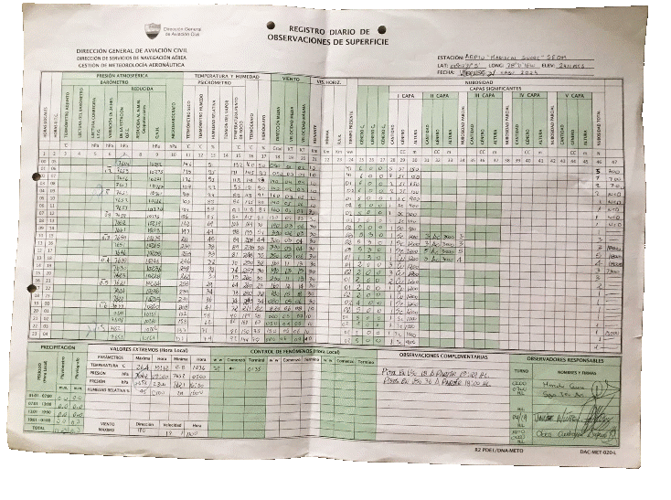 Registro diario de observación de superficie DGAC. Foto: archivo de tardígradx bicephalus.