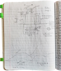 Figura 2. Croquis y notas en mi cuaderno de campo. Adriana Linares, 2019.